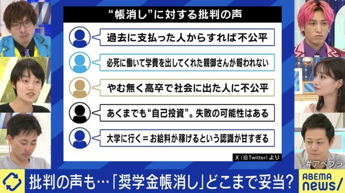 若者間の不平等