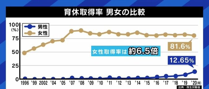 「“ママは?”という呼びかけをやめてみては」ツイートが反響を呼ぶヨッピーさんが指摘する、男性の育児参加が進まないワケ 7枚目