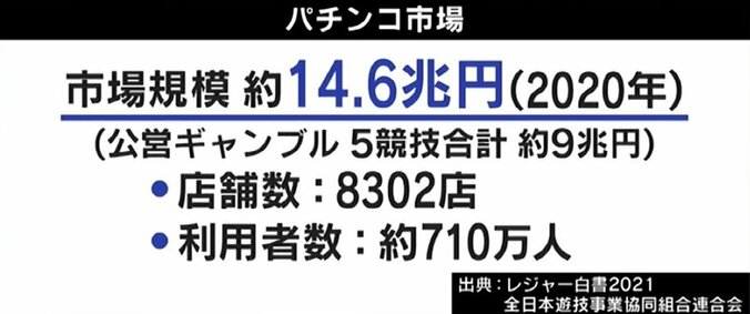 「パチンコ店は違法か合法か」ひろゆき氏＆“プロ雀士”弁護士が激論！ 音喜多氏「そろそろ国民的合意を」 7枚目