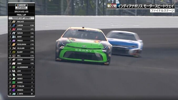 世界最速ラリーカーが民家に突入→“360度回転”の大クラッシュ 前戦劇的Vの“新星”も「どうすることもできなかった」動揺隠せず 2枚目