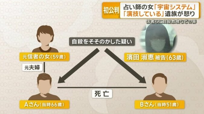 AさんとBさんに自ら命を絶つよう仕向けたか