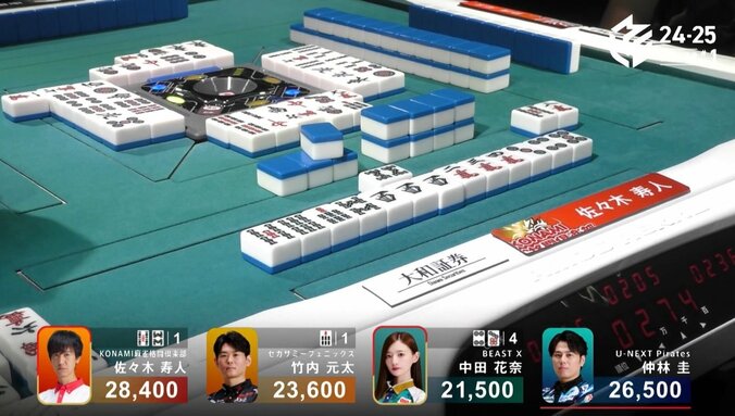 【写真・画像】“全員集合”を魔王が制した！佐々木寿人、値千金の2600点で会心トップ ポストシーズンに向け頼りがいMAX／麻雀・Mリーグ　2枚目