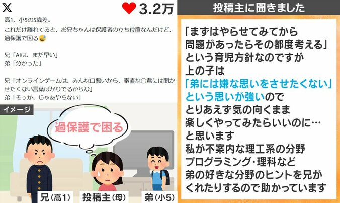 投稿主のコメント