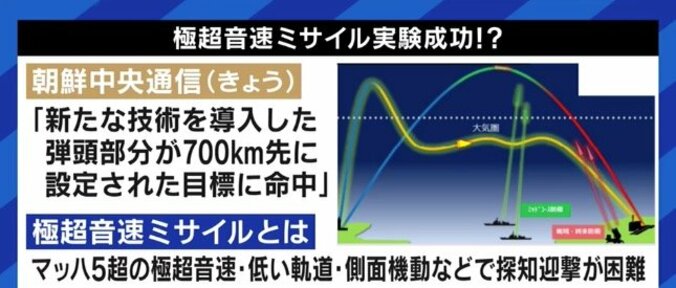 「極超音速ミサイル」を開発中の北朝鮮に、日本の「国産トマホーク」では抑止力にならず、打つ手なし!? 5枚目