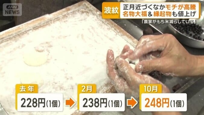 名物大福値上げ