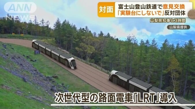 富士山登山鉄道