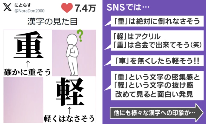 SNSでの反響