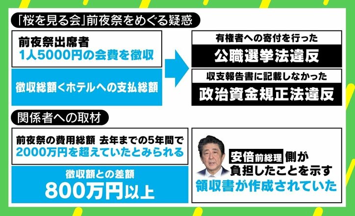 「“詰んでいる”ことの当然の結果・結末だ」 “桜前夜祭”の新たな疑惑に元検事・郷原弁護士