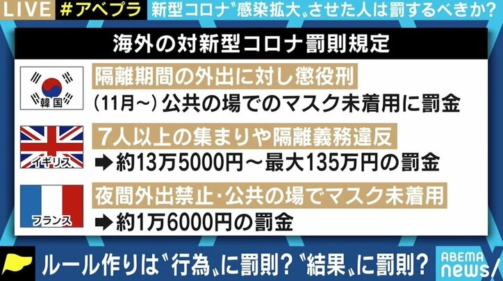 “感染拡大させた人”への罰則必要？“感染の立証”はどのように？ 物議の条例案、賛否を両都議に聞く