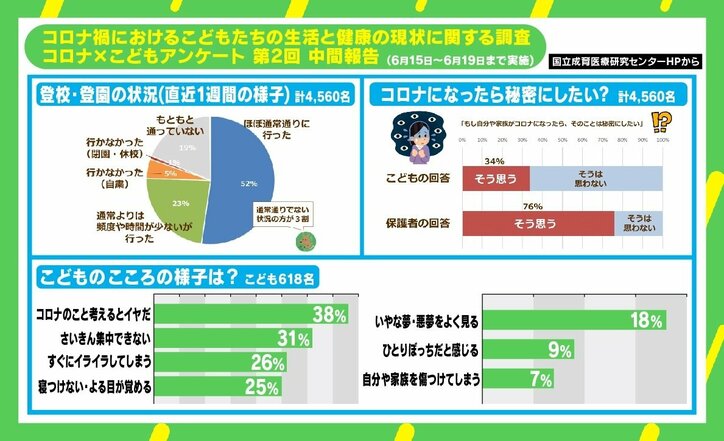新型コロナで子どもの心は二極化? “短い夏休み”を過ごす3つのポイント