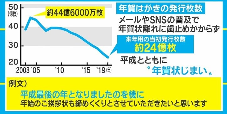 平成最後の年賀状「隠れイノシシ」が話題に　中には今年で“年賀状じまい”の人も