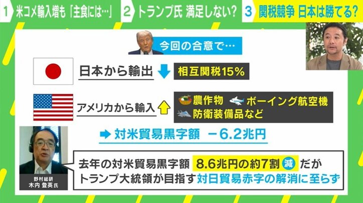 関税競争 日本は勝てる？
