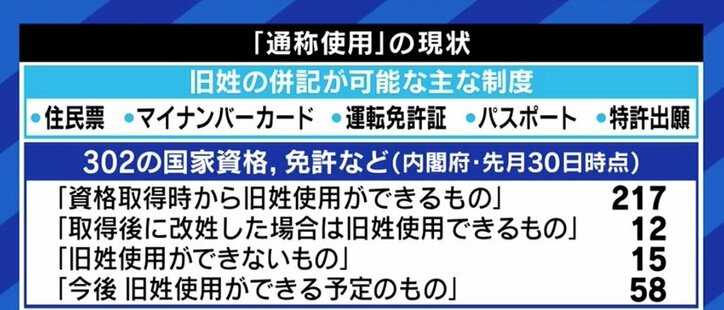 経済的な問題があるから?今の戸籍制度のままではムリだから? 選択的夫婦別姓の導入が難しいワケは