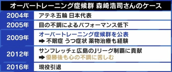 「試合に出なければ、次の年には無職のリスクがある」サッカー権田修一選手も直面した“オーバートレーニング症候群” 経験者が明かす苦悩と負のスパイラル