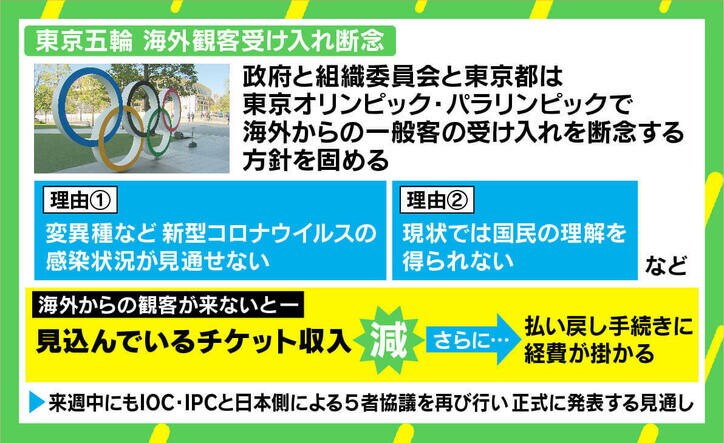 東京五輪、海外客断念「選手や関係者だけでも大変」 スポンサー枠は公平性に懸念も