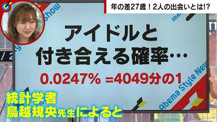 20歳のアイドルが“27歳上”のおじさんファンと結婚 驚きのきっかけに思わず仰け反った千原ジュニア「たまらんね！」