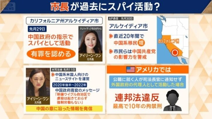 アルケイディア市のアイリーン・ワン元市長