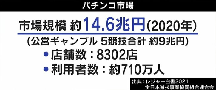 「パチンコ店は違法か合法か」ひろゆき氏＆“プロ雀士”弁護士が激論！ 音喜多氏「そろそろ国民的合意を」