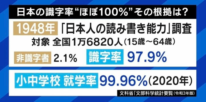 EXIT兼近「書けないことがボケだと思われる」 日本の識字率「ほぼ100％」は幻想？ 当事者の不安とは