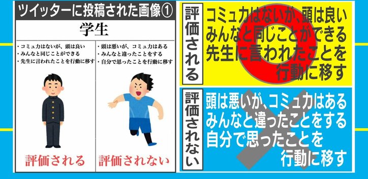 求められるのはコミュ力 頭の良さ 学生と社会人で 評価される 基準が真逆と議論に 国内 Abema Times