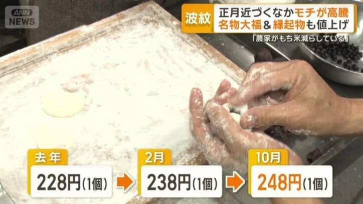 名物大福値上げ