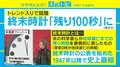 SNSでの「終末時計って意味ある？」の声に柴田阿弥は「ただ警告されるより数字の方がリアリティーがある」