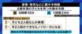 男女平等が少子化救う?得手不得手で役割も変えるべき?専業主夫の葛藤と現実