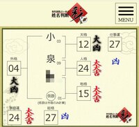 だいたひかる『今まででは1番！！』