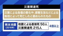 「能登はこれから寒くなる。冬は災害関連死が増えるリスク」被災地に今後何が起こる？熊本地震は直接死の4倍以上