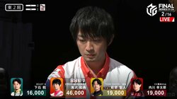 流れのままに強くなる！絶好調・滝沢和典、MVP男を粉砕する美しき三面張→一気通貫の親跳満「デカい！」「討ち取った」／麻雀・Mリーグ