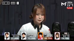 美しき“黒魔術師”菅原千瑛の真骨頂！絶妙手順で守備の固い難敵に価値ある一撃「ダイヤモンドが砕けた」「相当うまい」／麻雀・Mトーナメント