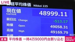 平均株価 一時4万9000円台割り込む