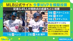 なぜ、驚異の打率を誇る大谷選手が1位じゃないの？ MVP模擬投票 1位ベッツ、2位大谷翔平 公式見解は？