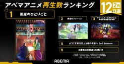 冬アニメ2月12日週の再生数ランキング『薬屋のひとりごと』が7週連続で首位を独走中