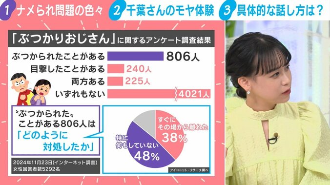 「ぶつかりおじさん」に関するアンケート調査結果