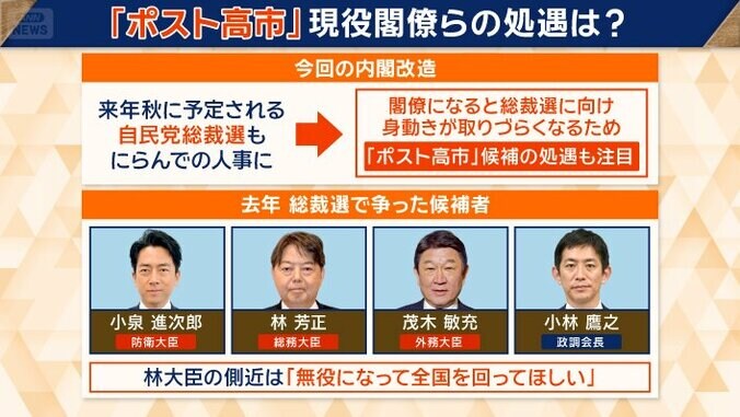 「ポスト高市」候補の処遇