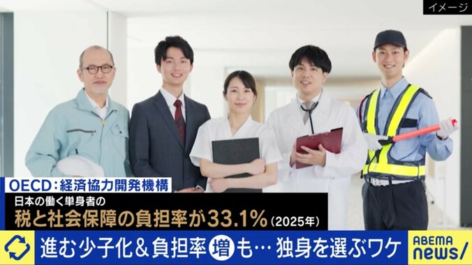 単身者の負担増
