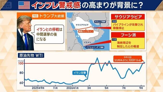 FRBが利上げを決めた背景