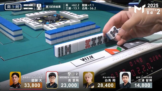 醍醐大の豪運＆剛腕が炸裂した瞬間