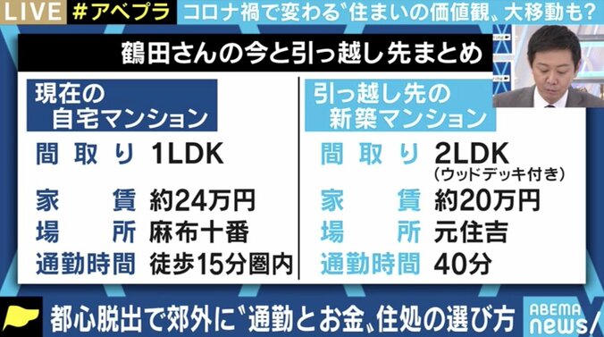 “都心から郊外へ、マンションから戸建てへ” リモートワークが当たり前の時代、住まいに対する考え方に変化 5枚目