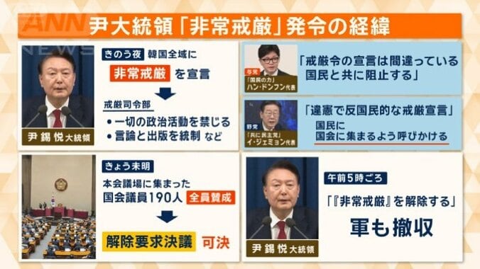 尹大統領「非常戒厳」発令の経緯