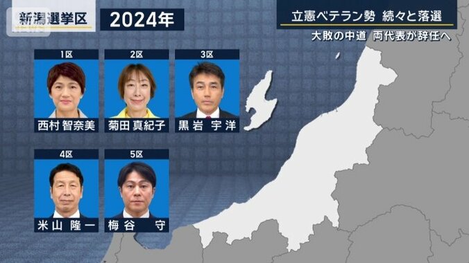 2024年の選挙戦（新潟）