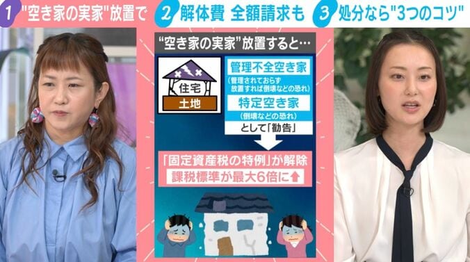 “空き家の実家”放置すると…