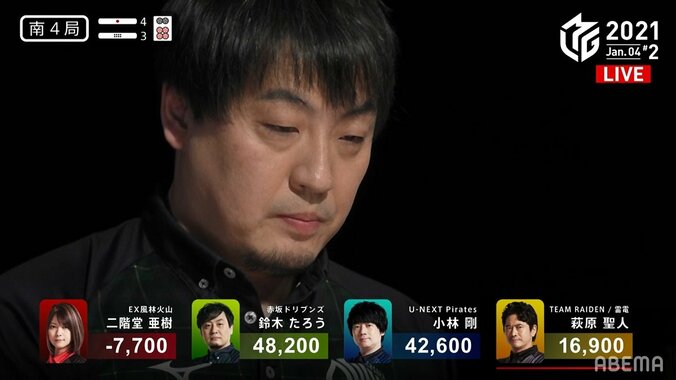 欲しいトップは「無理矢理もぎ取った」剛腕・鈴木たろう、冴えまくりの勝利にファンも「キレッキレ」と唖然／麻雀・Mリーグ 1枚目