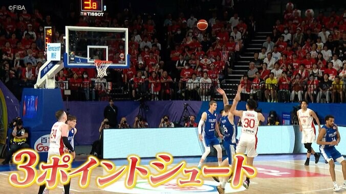 “６本連続３Ｐシュート成功”富永啓生、必殺技の極意を告白！「自分とリングを結んだラインが見える」女性タレントは驚愕「漫画の世界」【バスケ男子日本代表】 3枚目