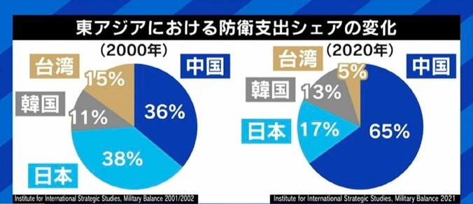 「ゴビ砂漠に嘉手納や横須賀そっくりの疑似標的が…中国のミサイルが命中した形跡も」厳しさを増す日本の安全保障環境、防衛研究所・高橋杉雄氏に聞く“防衛費増額” 3枚目