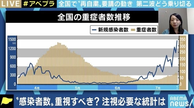 社会は“2回目の緊急事態宣言”に耐えられるのか 自治体による独自の要請には効果が懐疑的なものも? 2枚目