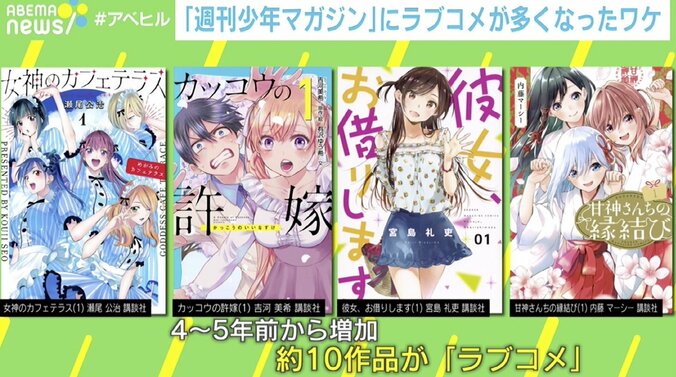 『週刊少年マガジン』複数ヒロインが主流に？ 編集長が明かす“ラブコメ”増加の背景 2枚目