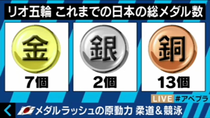 【リオ五輪】篠原信一、絶好調の柔道に自虐ネタ「前回大会の監督は何してたんや!」