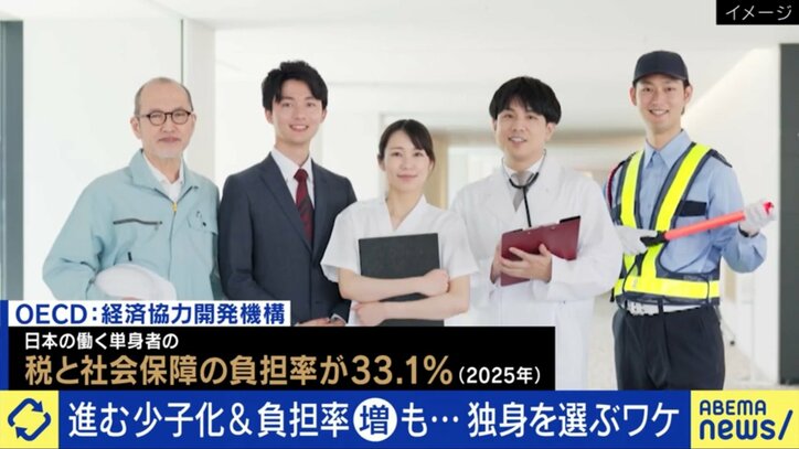 単身者の負担増